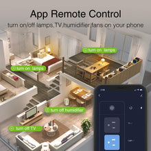 Load image into Gallery viewer, Gosund | Dual Smart Plug | WP2